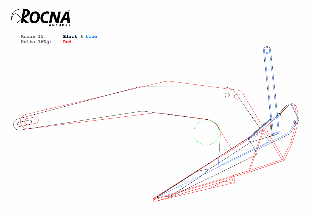 [Immagine: 20101118175958_Delta-16kg_and_Rocna-15_profiles.png]